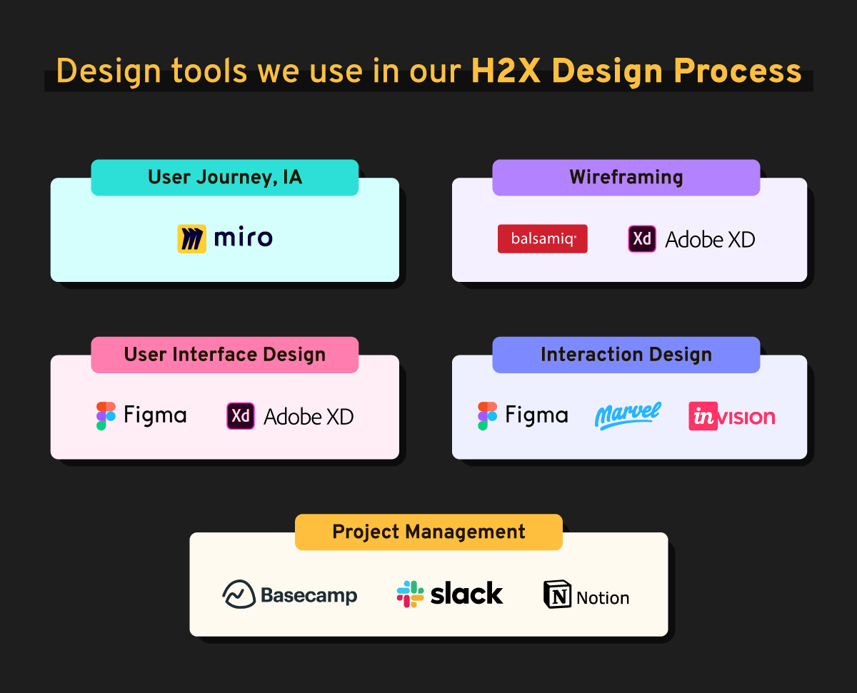 ux design tools used in h2x design process at WowMakers
