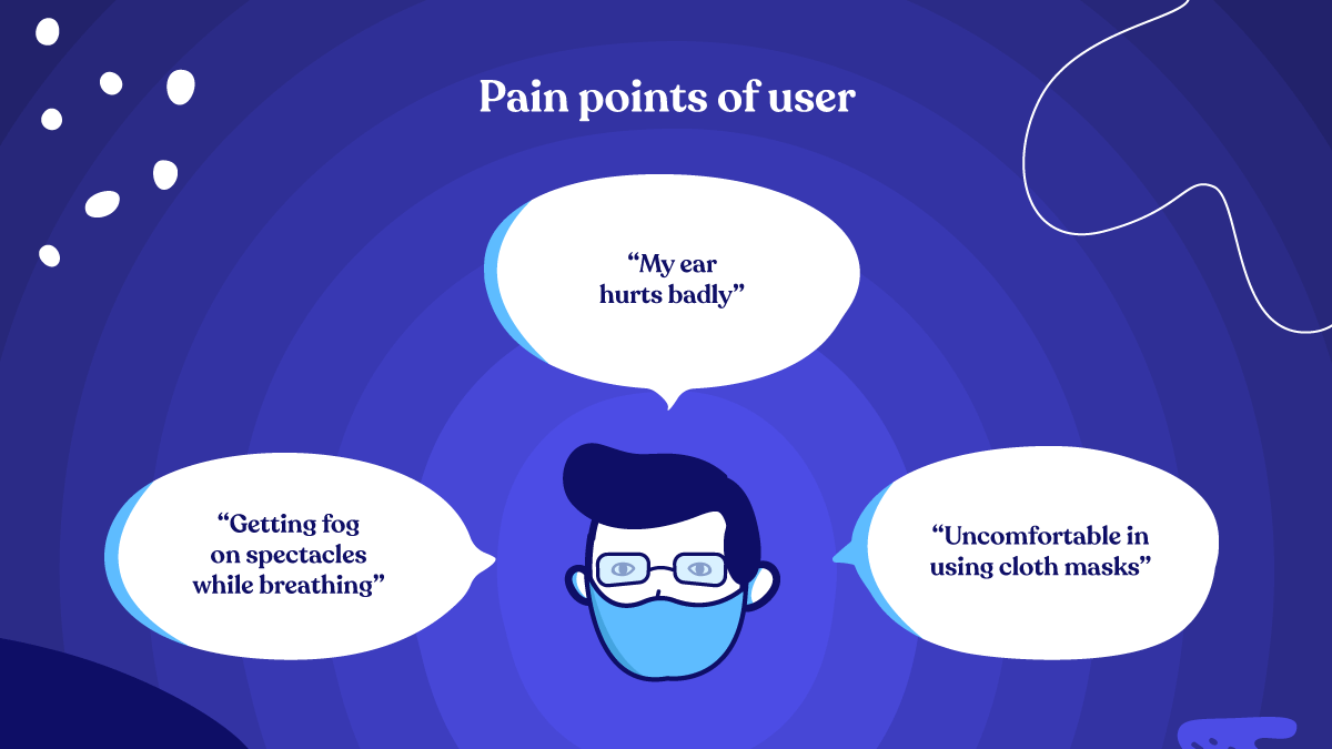 Pain points o a user: UCD