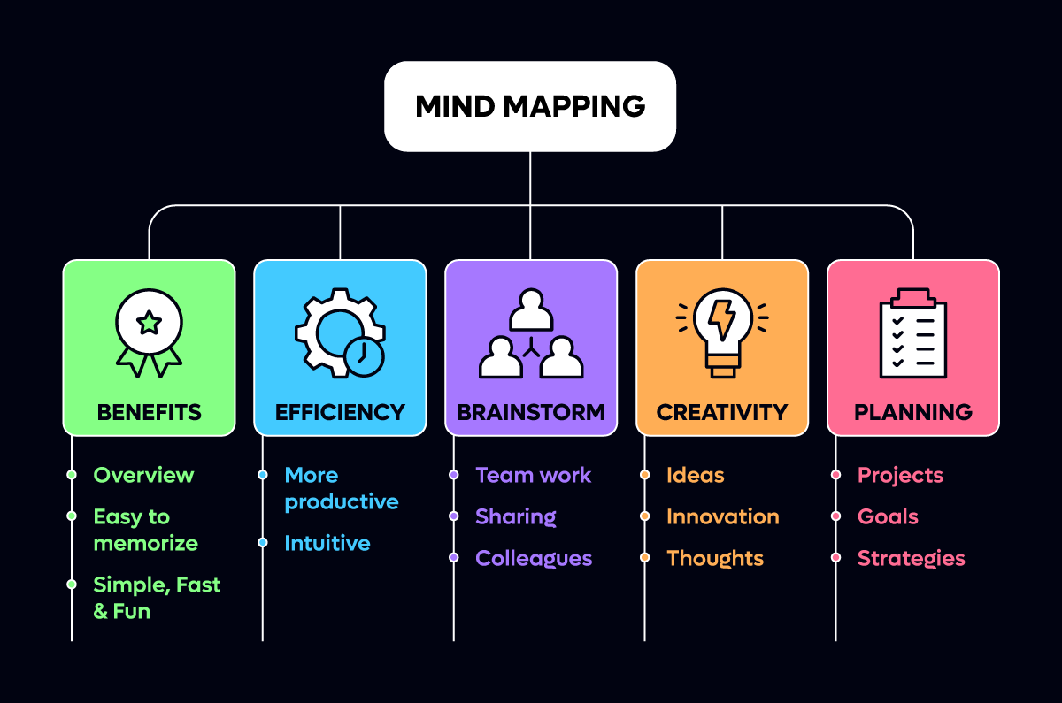 user interview : mind mapping