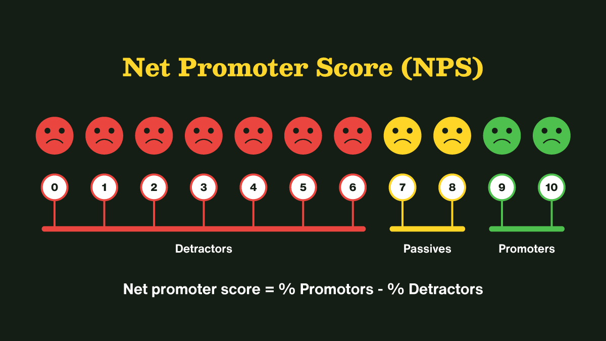 UX KPi for user feedback: Net Promoter Score