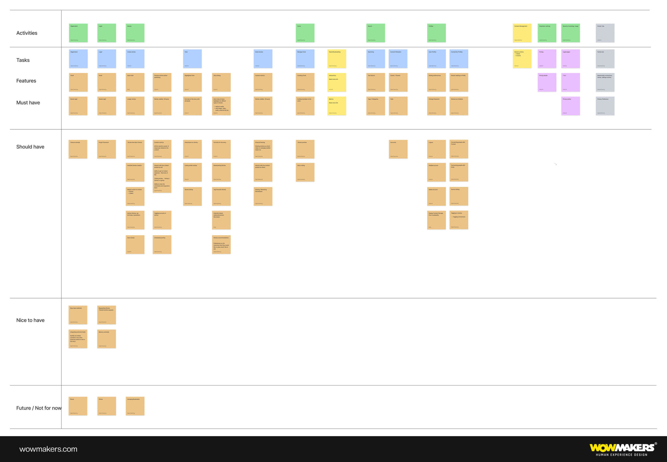 How Does Card Sorting Help in UX Design A Complete Guide