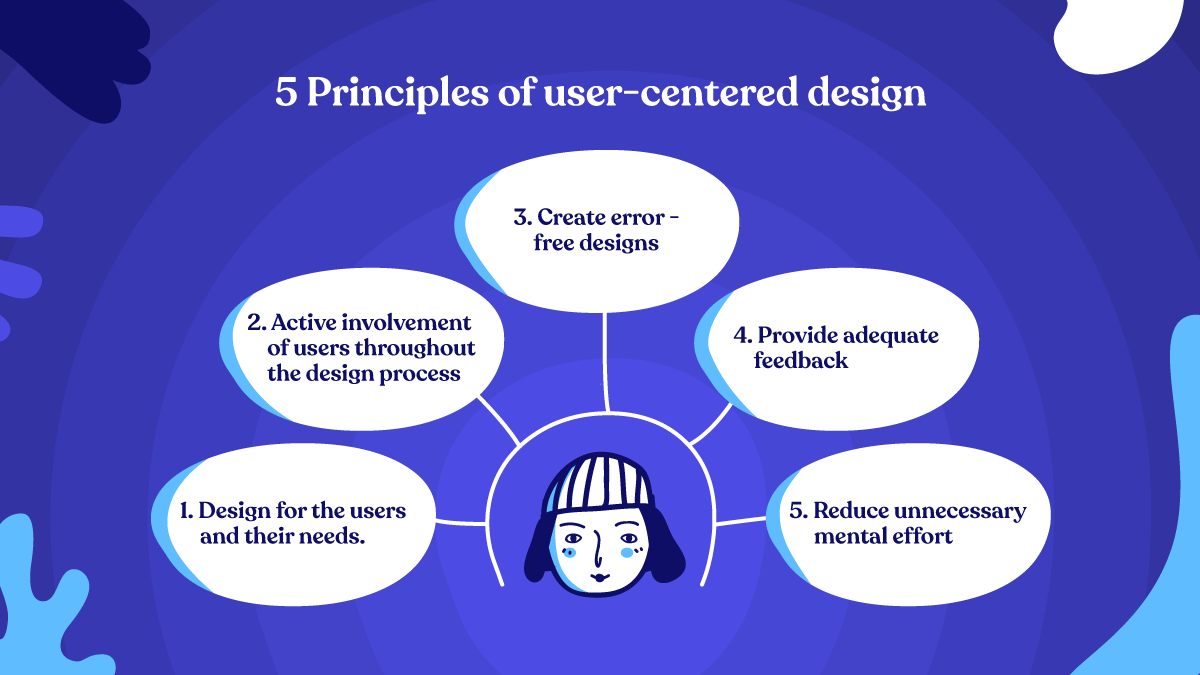 A Beginner s Guide To User Centered Design WowMakers