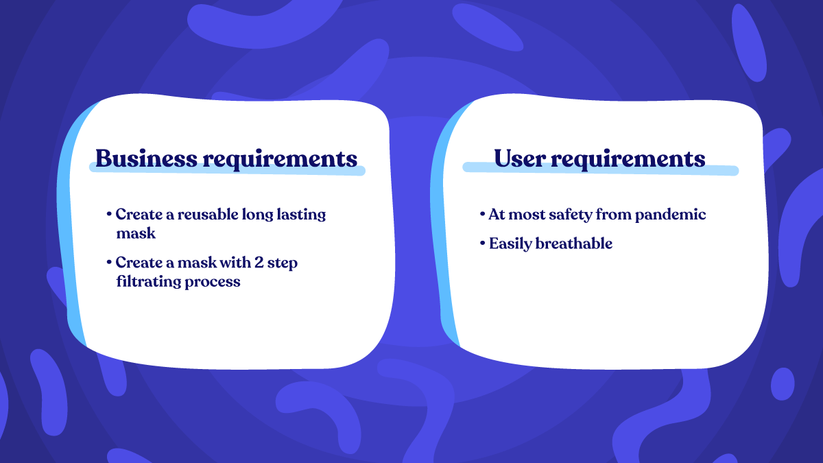 Business and user requirements of a product