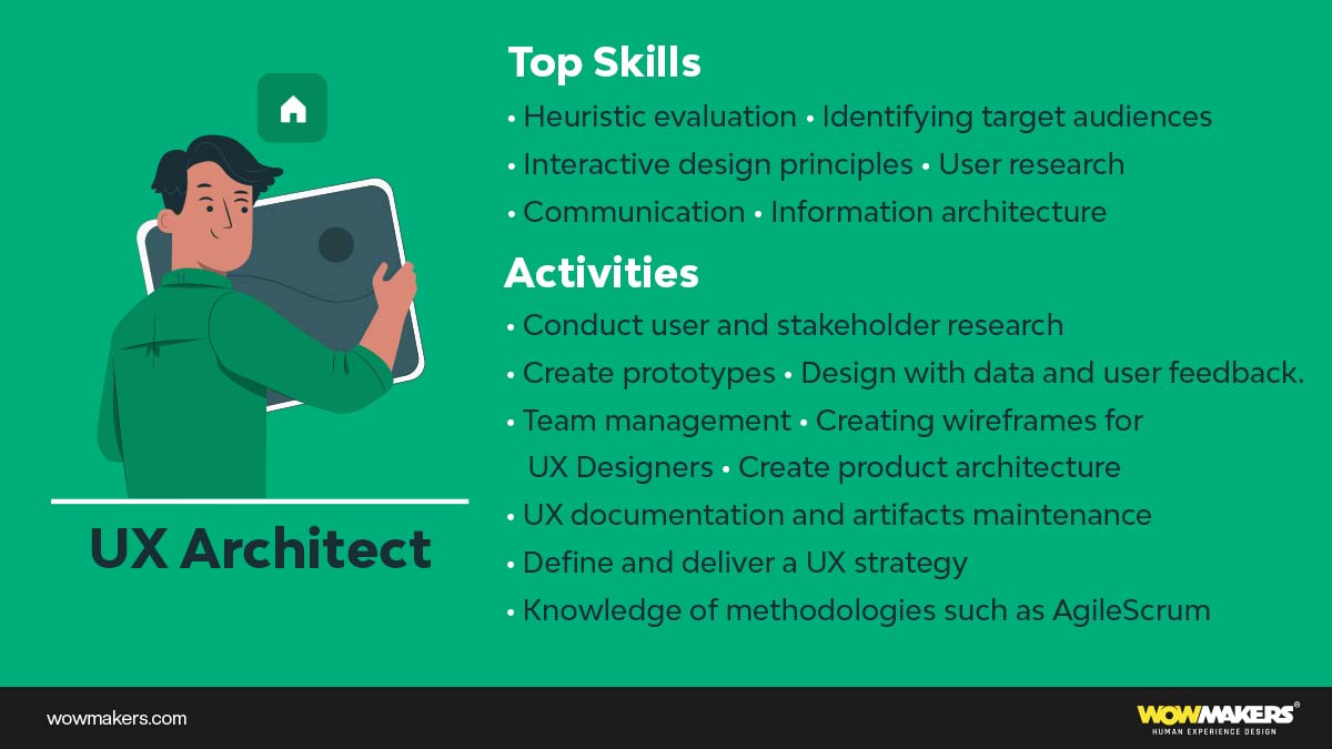 UX Architect Skills and Duties