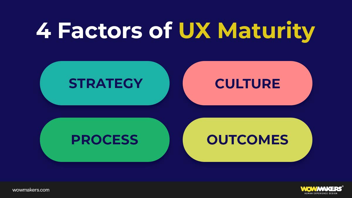 4 Factors of UX maturity