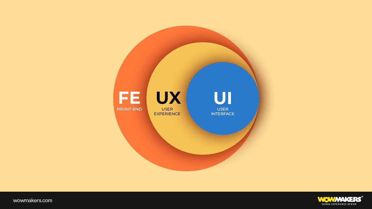 Difference between UI/UX and Front End